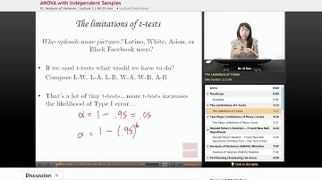 "ANOVA with Independent Samples" | Statistics with Educator.com