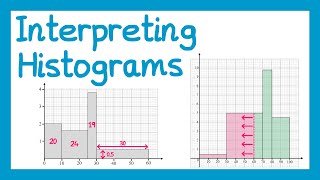 Interpreting Histograms  GCSE Higher Maths