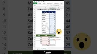 Count employees age numbers by range