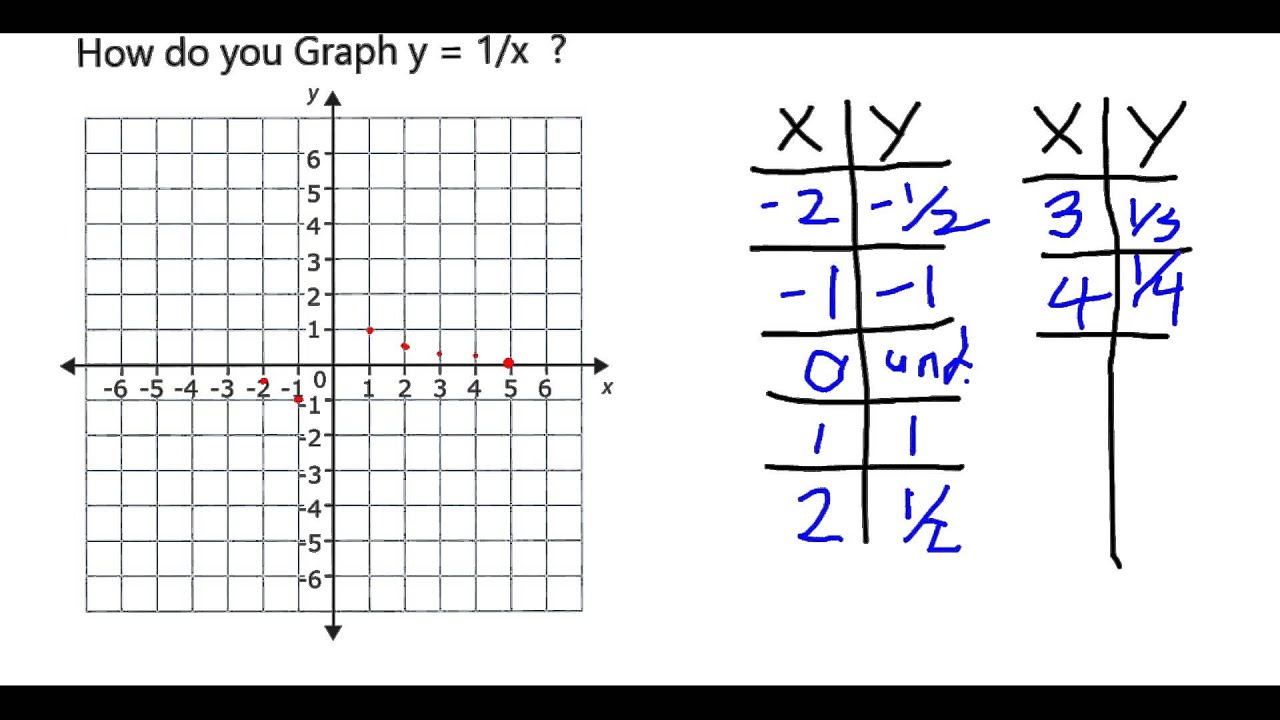 График функции y 5 4 x b