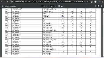UGC NET 2023 CUT OFF VIDEO | Sociology |