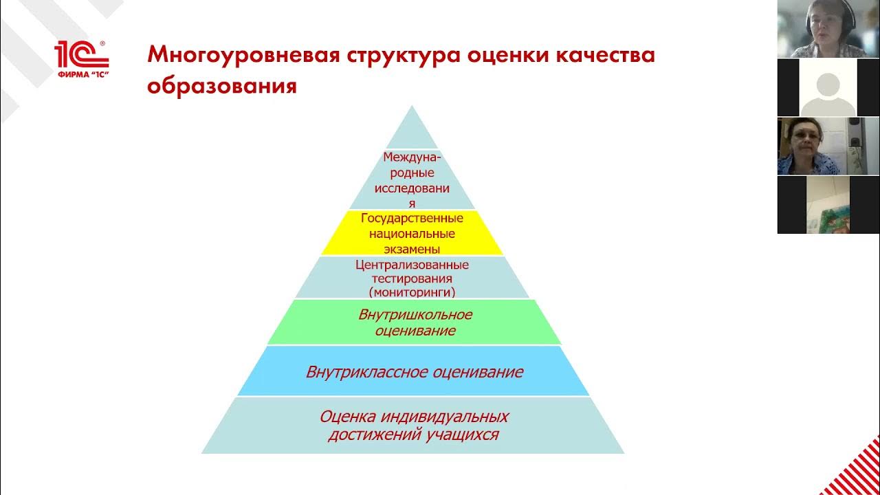 Помощь школам с низкими результатами. 1с оценка качества образования школа.