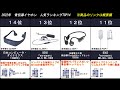 2022年【耳をふさがず音が聴ける】骨伝導イヤホン　人気ランキング　TOP14