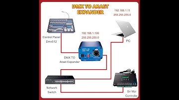 Artnet to DMX Controller, DMX Ethernet Lighting Controller, Output, Aluminum HousingPrice Now: