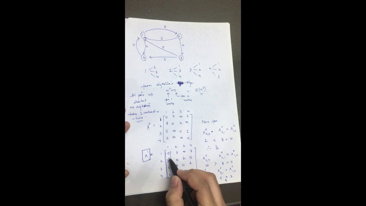 All pair shortest Path Floyd Warshall Algorithm - YouTube