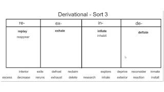 Derivational 3