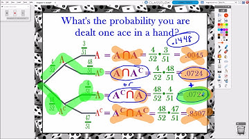 AP Statistics: Chapter 5, Video #5-1 - General Multiplication Rule