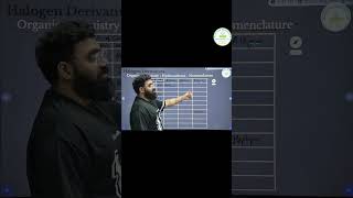 Halogen Derivatives | Nomenclature | Organic Chemistry Part 3 #neet #hscchemistry #organicchemistry
