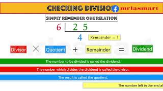 Short Division with Remainder | Check your Division | Merryland Academy Digital Classroom