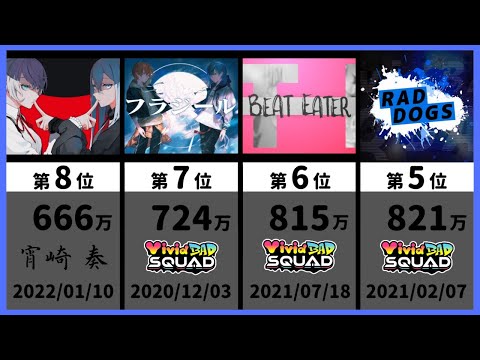 【プロセカ】公式MV再生回数ランキング