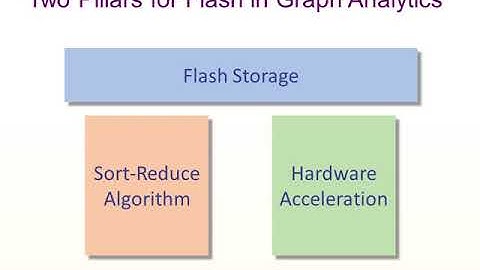 GraFBoost Lightning talk (ISCA 2018)