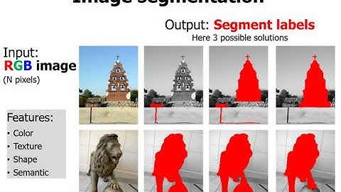 Mumford-Shah k-means