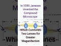 Important Events In Cell Biology| GPSTR | HSTR general science