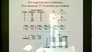 Jack J. McDowell, "Fitting Equations to Data" SQAB