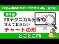FX初心者のためのテクニカル分析【実践編】第6回-FXテクニカル分析で覚えておきたいチャートの形