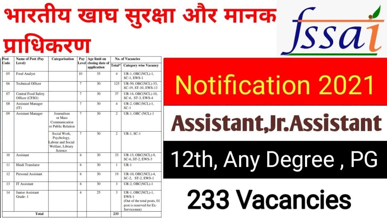 FSSAI Recruitment 2021/ FSSAI Notification 2021/ 