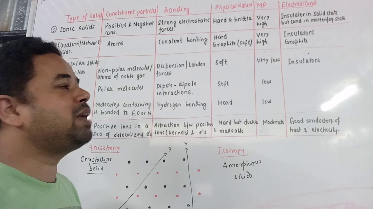 Lecture 3: Class XII- Chemistry- Topic : SOLID STATE 3 - YouTube