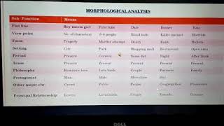 Morphological Analysis
