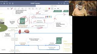 CISSP Business Continuity Planning - Part 4 - Final Part Complete Flow