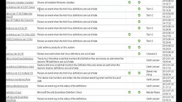 Getting Started - Monitoring and Alerting