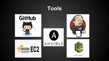 DevOpsFinal - CSC 791 Final