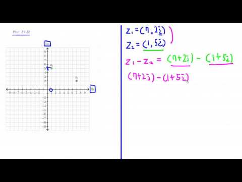 Graphically add  and subtract complex numbers(1)