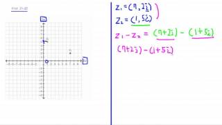 Graphically add  and subtract complex numbers(1)
