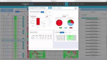 Levitan: Using Course History in PGA Models