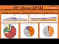 BHP Group Stock Analysis Update 📊