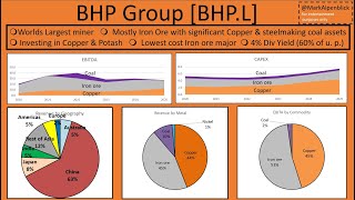 STOCK ANALYSIS UPDATE : BHP Group