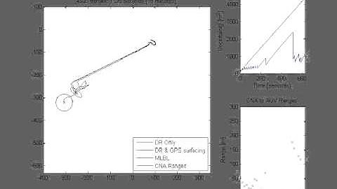 Localization of Underwater Vehicles-jun09-iver and robotic kayaks