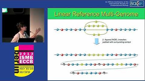 Short Read Alignment with Populations of Genomes - Victoria Popic - ISMB/ECCB 2013