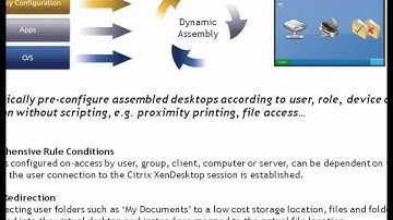 Citrix and AppSense: Desktop Virtualization (VDI) and User Personalization - DABCC TV #26