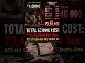 School Fee Scam EXPOSED 😱 How Schools Drain 42% of Middle-Class Income! | Hidden Charges Revealed