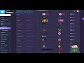 Today we'll show you what the admin software panel looks like on an online casino website