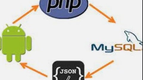 Android vs PHP, MySQL - Ứng dụng android bán hàng (P1) - Hiển thị loại sản phẩm