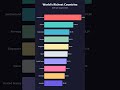 Richest Countries in the World 2025 | GDP Per Capita Ranking #historyshorts #worldhistory