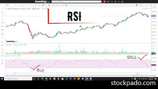 6# RSI - Part 1 (Most favorite of Indicators)