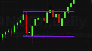 Volatility indicator in action on the daily chart for the NQ emini and on the Tradesttaion platform