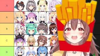 The VTuber Tier List