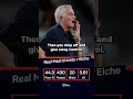 Real Madrid won, but Mourinho is not pleased #laliga #realmadrid #beINSPORTS #beINLaLiga