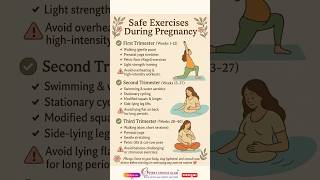 Safe Exercises in Pregnancy (Trimester-wise) 🧘‍♀️