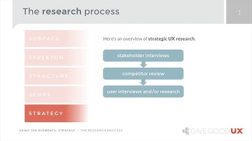 5.  Defining the Strategy Plane    User Research