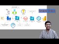 Build a Complete Azure Data Pipeline | Data Factory, Databricks, Synapse, Power BI | Part 19