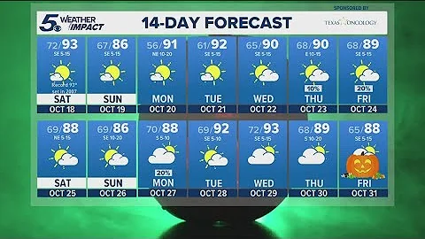Weak cold front pushes through South Texas on Sunday morning | KENS 5 Weather Impact Forecast
