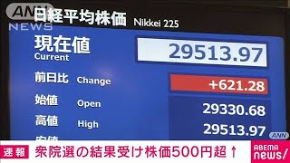 衆院選の結果受け株価500円超上昇(2021年11月1日)