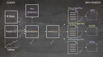 Presto SQL Trino Course Part 0 CourseOverview