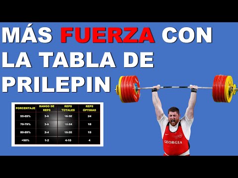 Video: ¿Qué es la tabla de fuerza?