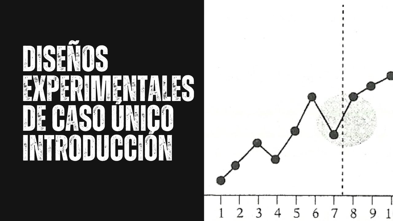 Introducción a los Diseños Experimentales de Caso Único