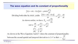 Geophysics: Seismic - Stress strain development of the wave equation